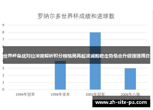 世界杯备战对位深度解析积分榜格局再起波澜前瞻走势悬念升级强强博弈