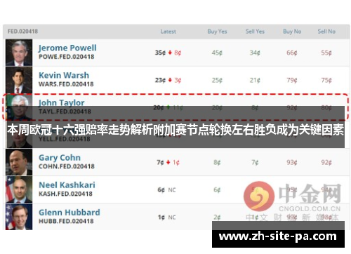 本周欧冠十六强赔率走势解析附加赛节点轮换左右胜负成为关键因素 本周欧冠十六强赔率走势解析附加赛节点轮换左右胜负成为关键因素
