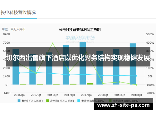 切尔西出售旗下酒店以优化财务结构实现稳健发展