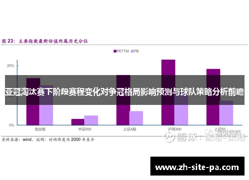 亚冠淘汰赛下阶段赛程变化对争冠格局影响预测与球队策略分析前瞻 亚冠淘汰赛下阶段赛程变化对争冠格局影响预测与球队策略分析前瞻