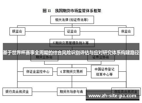 基于世界杯赛事全周期的综合风险识别评估与应对研究体系构建路径 基于世界杯赛事全周期的综合风险识别评估与应对研究体系构建路径