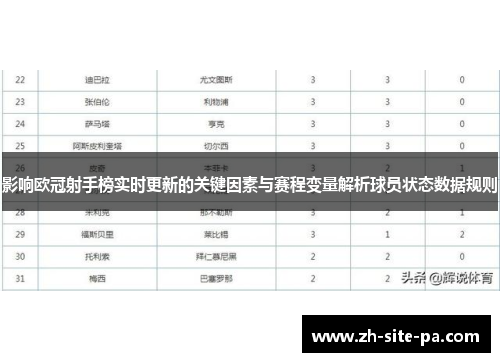 影响欧冠射手榜实时更新的关键因素与赛程变量解析球员状态数据规则
